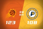 🏀太阳送步行者11连败 布克&杰伦&middot;格林合砍79分 祖巴茨首秀8+6
