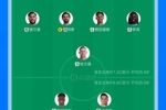 0-3落后能否翻盘？瓜帅本场首发4处调整，皇马仅一处变动