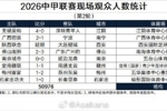 2026中甲联赛现场观众人数统计（第2轮） ​​​