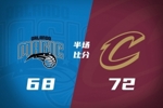 半场战报-骑士72-68领先魔术 哈登22分 米切尔16分 班凯罗21分