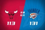 🏀下半场一波流！雷霆逆转公牛 SGA25分&三分10中0 吉迪11中1