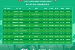 升级了？张晓晨执法浙江vs铜梁龙后吹中冠比赛，本轮执法中乙