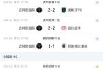 风水有问题？迈阿密新主场3平1负仍未取首胜 本场3-0领先痛失好局