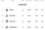 102年的等待！圣图尔登锁定比甲前4，是首支参加欧战的日资球队
