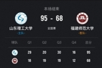 山东理工女篮大胜福建师大 王虹37+8 金喆19+9 佟欣芷21+6