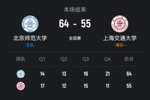北京师大击败上海交大 曹博怡20分 李星诺15+9 马天雨17+6