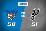 半场战报-雷霆58-51马刺：杰林14分 SGA9分 文班10分3犯 飞狐11分